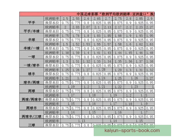 世界杯投注盘口分析技巧 如何精准把握赛事赔率与盘口变化