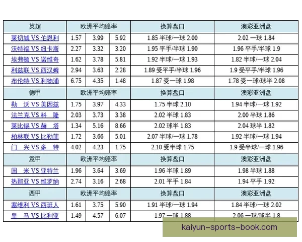 世界杯投注盘口分析技巧 如何精准把握赛事赔率与盘口变化