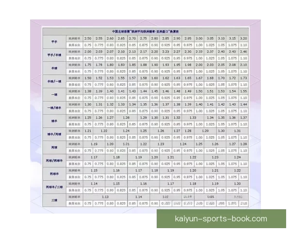 世界杯投注盘口分析技巧 如何精准把握赛事赔率与盘口变化