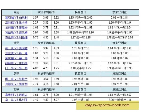 世界杯投注盘口分析技巧 如何精准把握赛事赔率与盘口变化