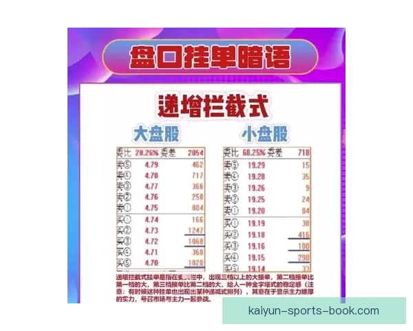 世界杯投注盘口分析技巧 如何精准把握赛事赔率与盘口变化